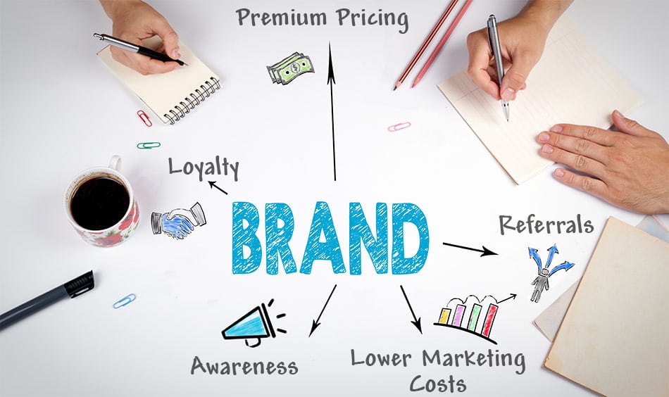 5 Benefits from Branding