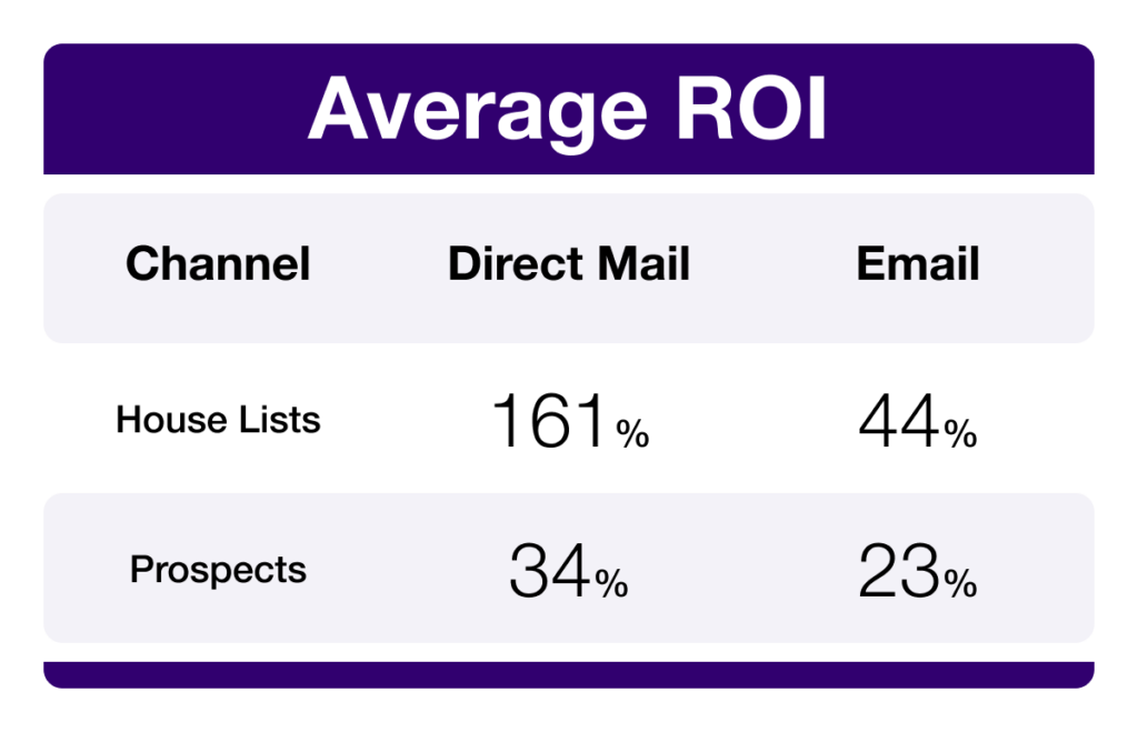roi-graph